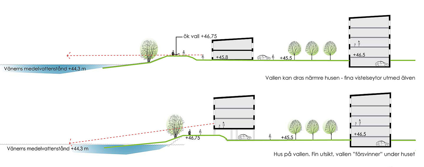 JAKOBSBERG, KARLSTAD - Projektfakta