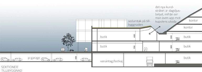Utbyggnad av Kupolen